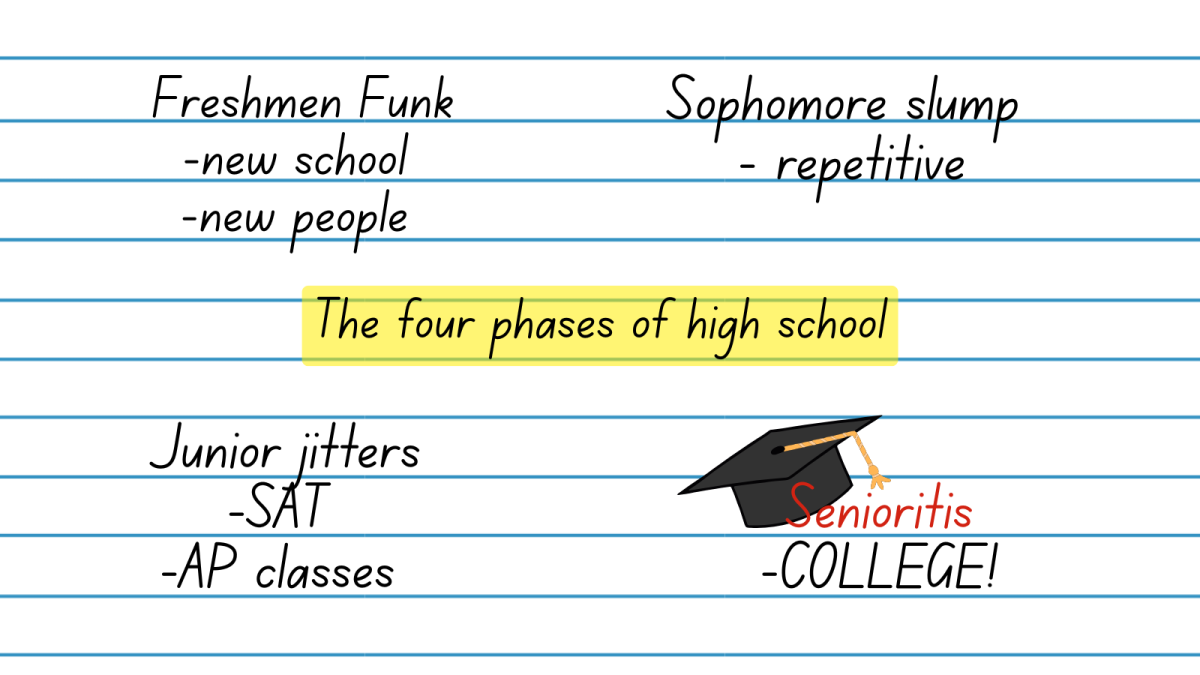 The four phases of high school